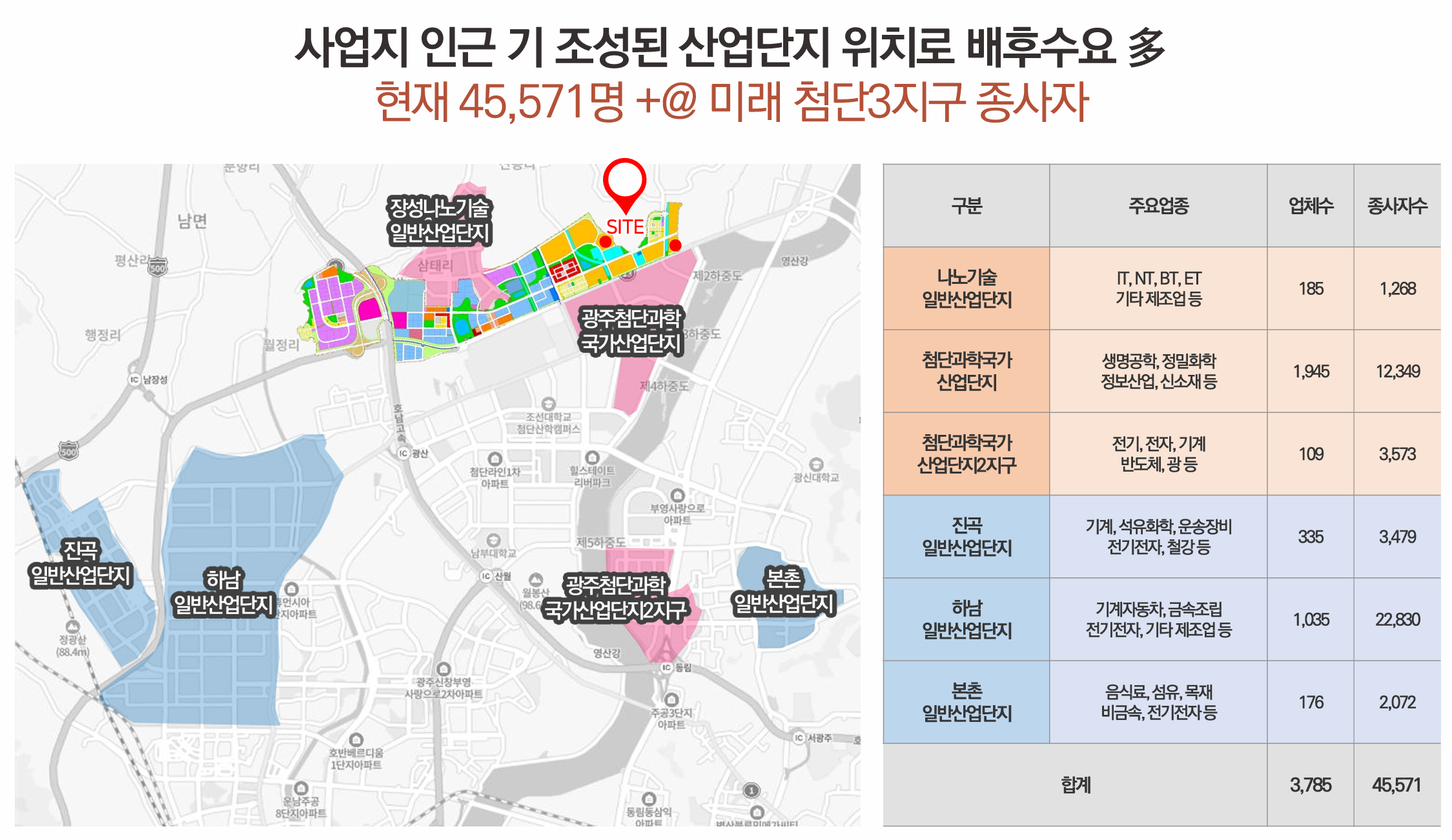 프리미엄 입지 2