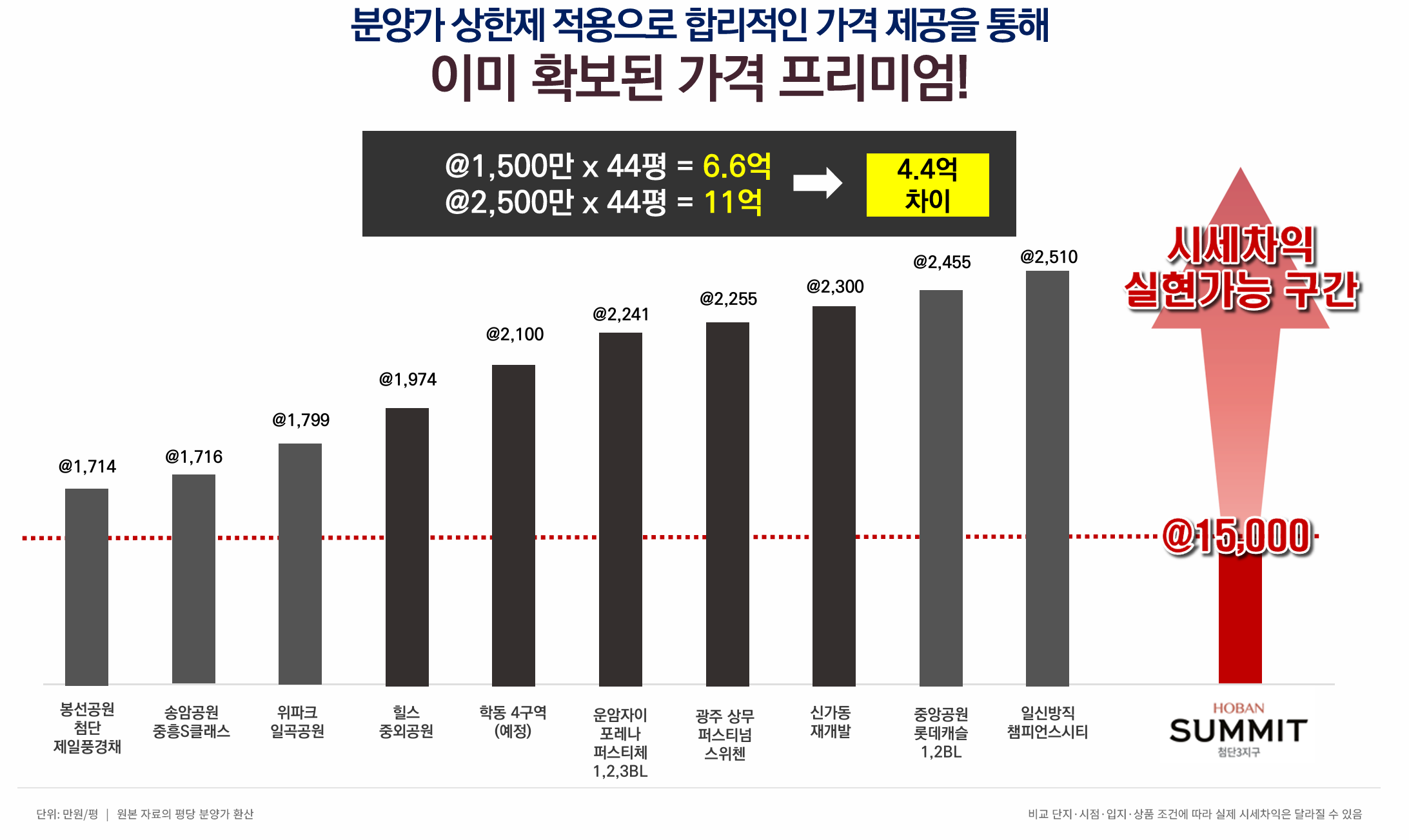 프리미엄 가격 1