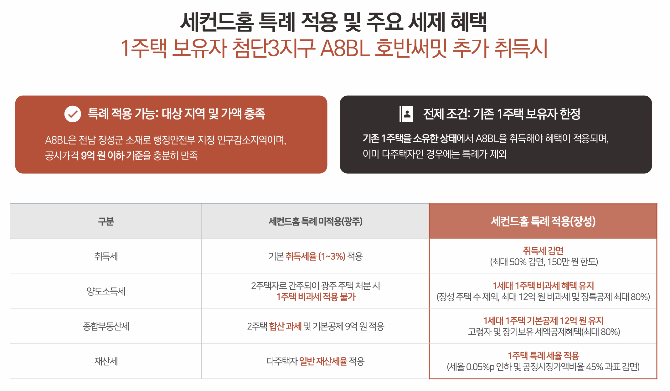 프리미엄 가격 2